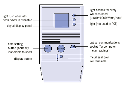 Electronic electricity meter