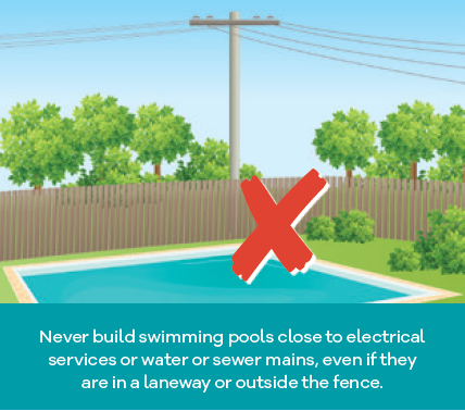 Never build swimming pools close to electrical services or water or sewer mains